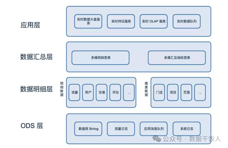 庫運用特點管理數據系統的優點_數據庫運用和管理系統的特點_庫運用特點管理數據系統有哪些
