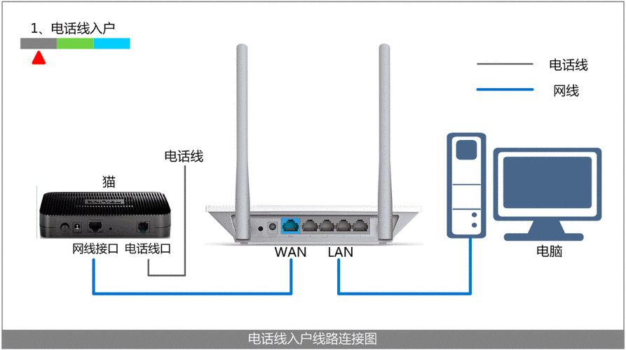 路由獲取不到動態(tài)ip_路由器動態(tài)ip地址失敗_路由設(shè)置動態(tài)ip