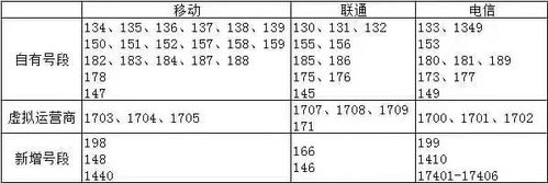 電信手機(jī)卡虛擬號_電信177是虛擬手機(jī)號嗎_電信號虛擬號段
