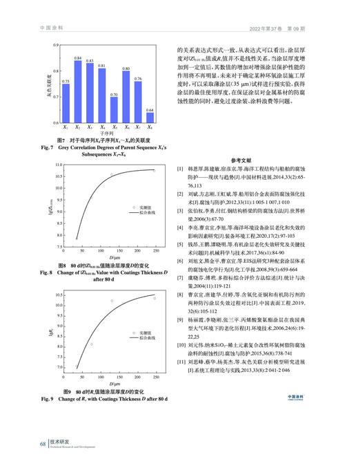 灰色關聯分析用excel實現_灰色關聯分析的數據要求_excel實現灰色關聯分析