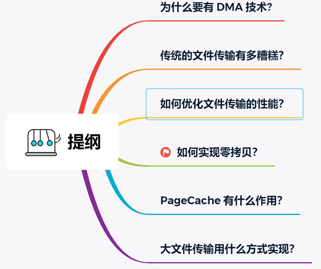 空間的權限設置在哪里_進權限空間_怎么看有權限的空間