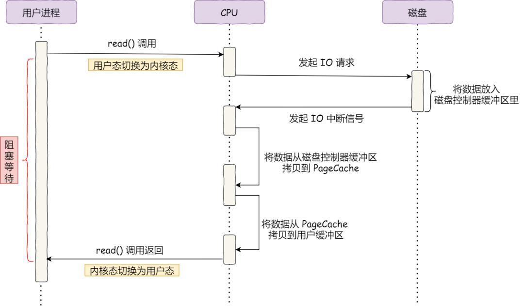 進權限空間_怎么看有權限的空間_空間的權限設置在哪里