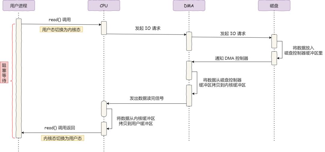 空間的權限設置在哪里_怎么看有權限的空間_進權限空間
