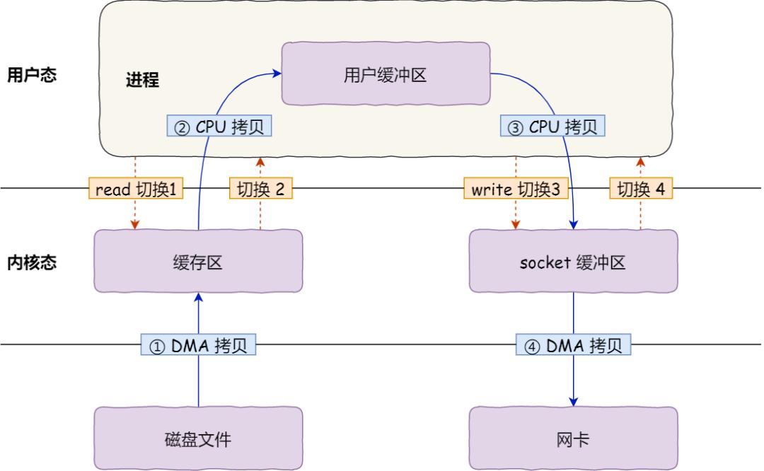 進權限空間_空間的權限設置在哪里_怎么看有權限的空間