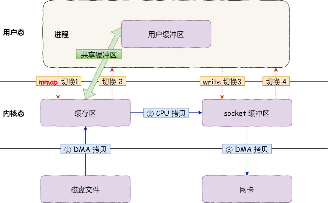 空間的權限設置在哪里_怎么看有權限的空間_進權限空間