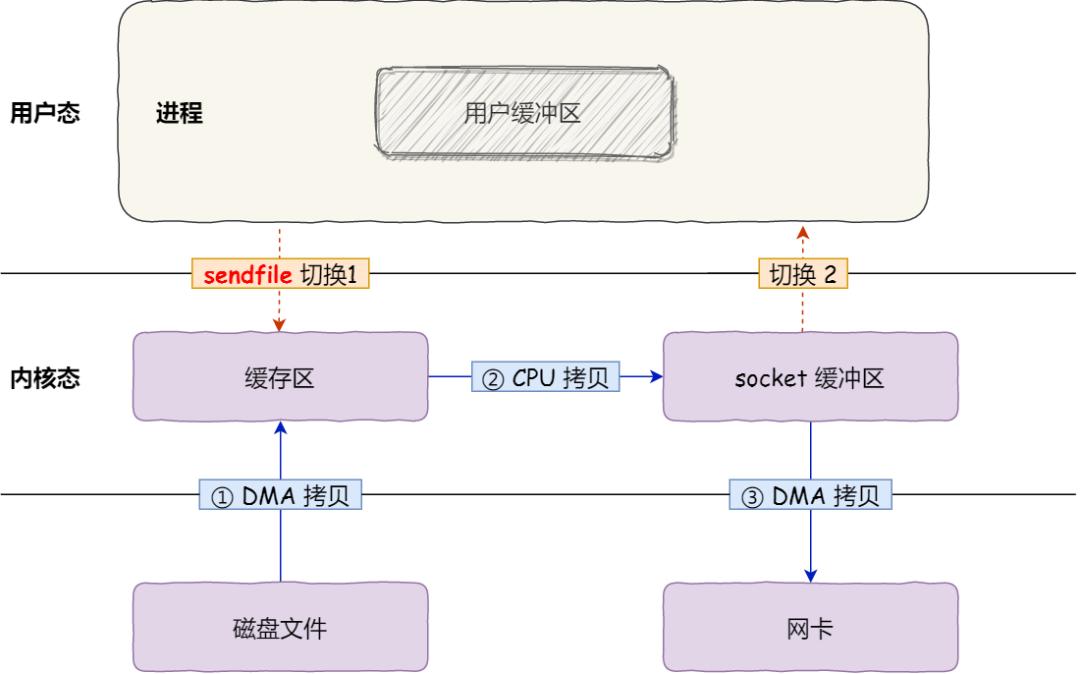 怎么看有權限的空間_空間的權限設置在哪里_進權限空間