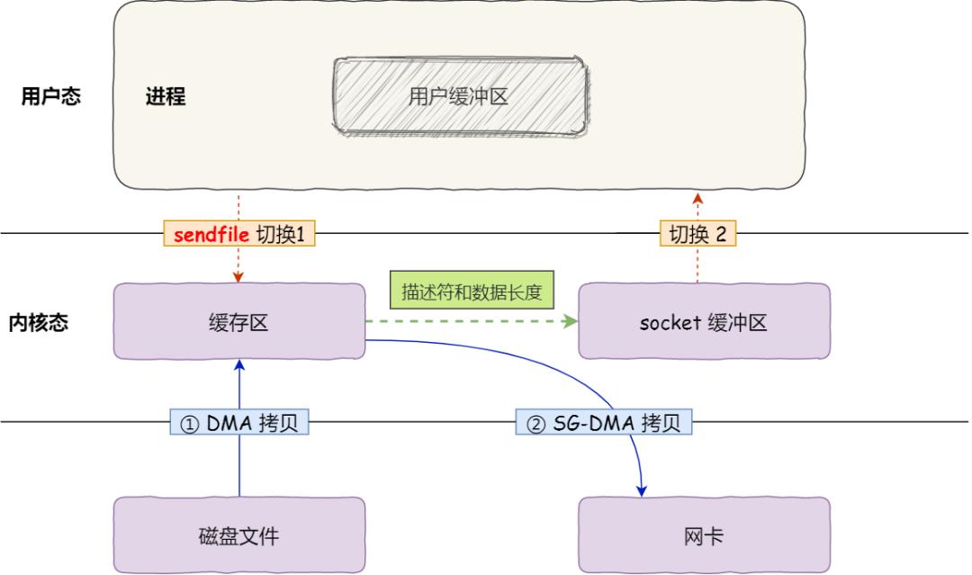空間的權限設置在哪里_進權限空間_怎么看有權限的空間