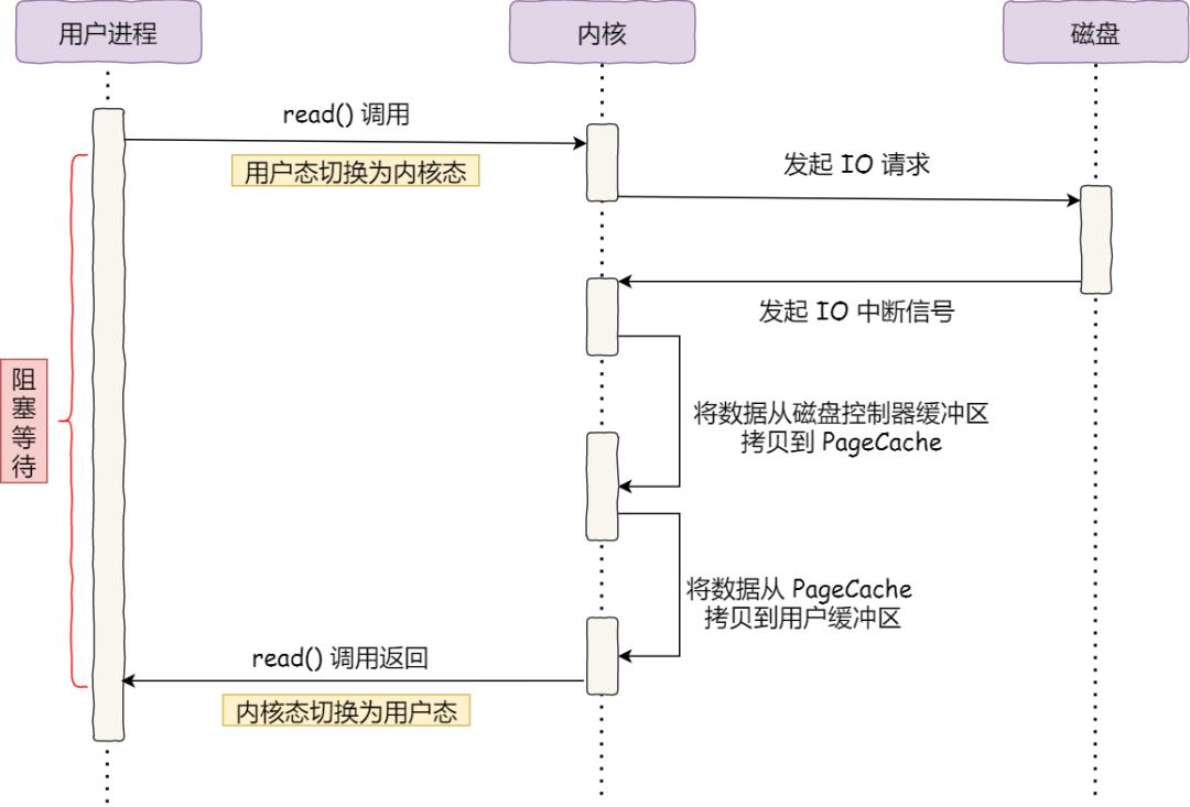 進權限空間_怎么看有權限的空間_空間的權限設置在哪里