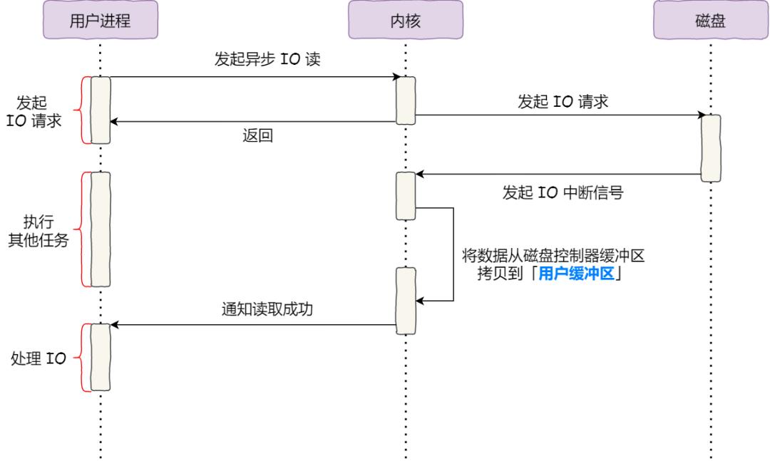 怎么看有權限的空間_空間的權限設置在哪里_進權限空間