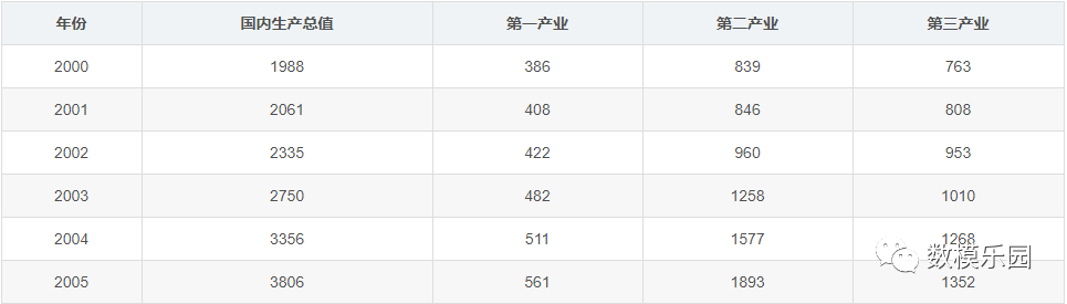 灰色關聯分析的數據要求_灰色關聯分析用excel實現_excel實現灰色關聯分析