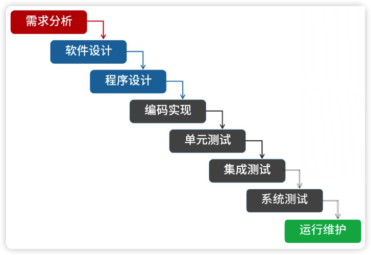 軟件系統詳細設計_軟件系統設計要點_軟件系統概要設計