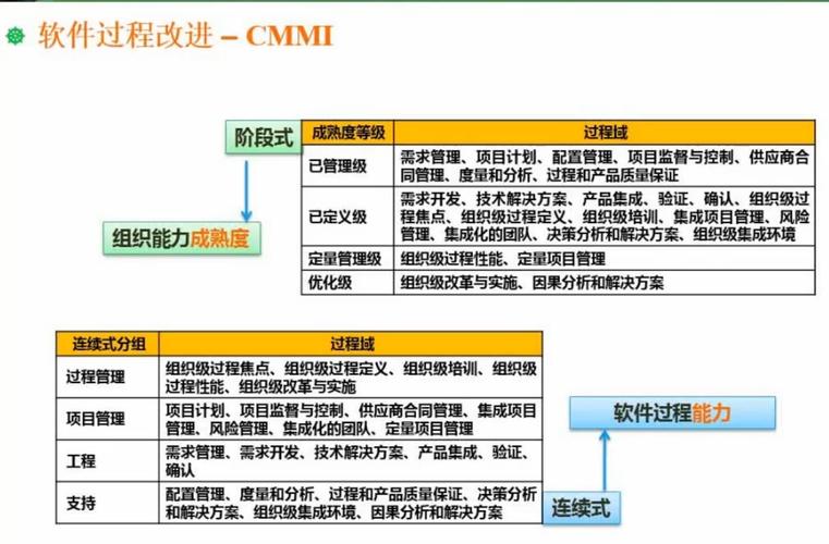 軟件系統概要設計_軟件系統詳細設計_軟件系統設計要點