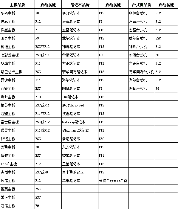 1-電腦品牌啟動熱鍵