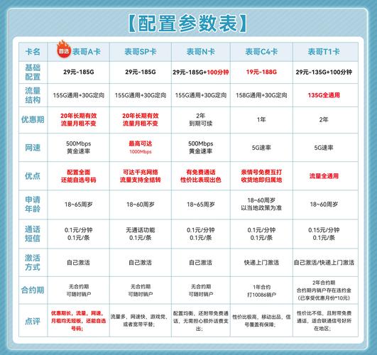 電信有沒有免流量軟件_有電信免流量軟件沒有流量_有電信免流量軟件沒網(wǎng)絡