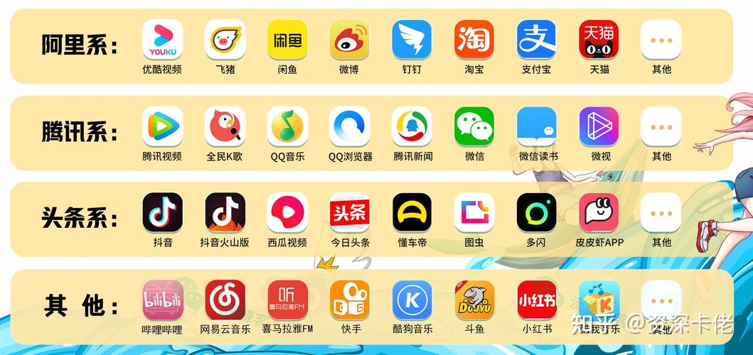 電信免流量應(yīng)用_電信有沒(méi)有免流量軟件_為什么電信免流量的軟件跑流量