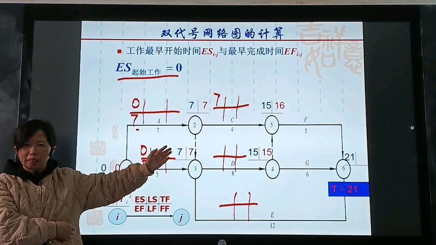 雙代號網絡圖有時間間隔嗎_網絡圖中時間間隔是什么意思_單代號網絡圖時間間隔為零