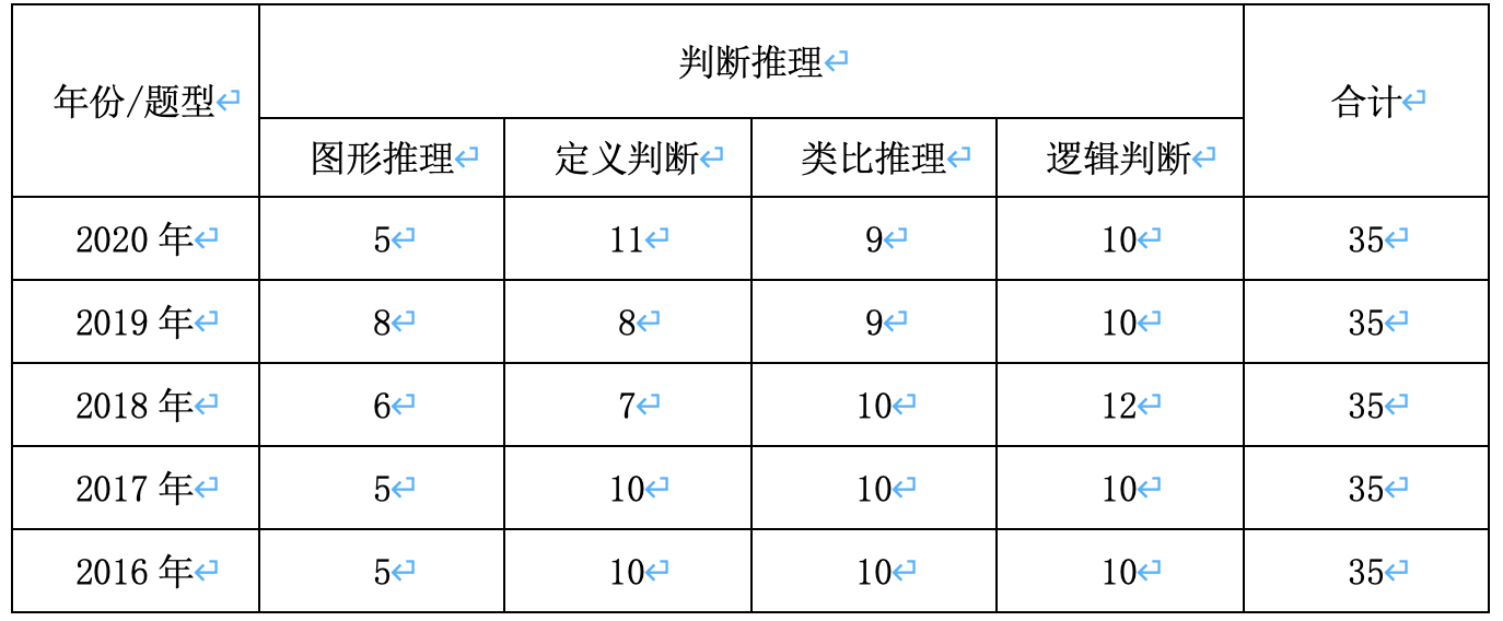 語義范疇判斷任務_語義判斷題_語義分析功能判斷形式判斷