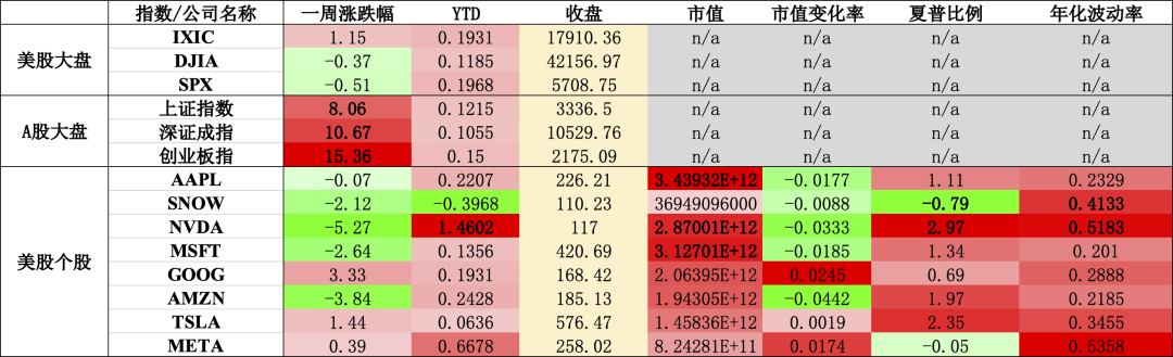 sql2024查詢后不顯示數據_查詢表an024數據錯誤_sql顯示查詢結果