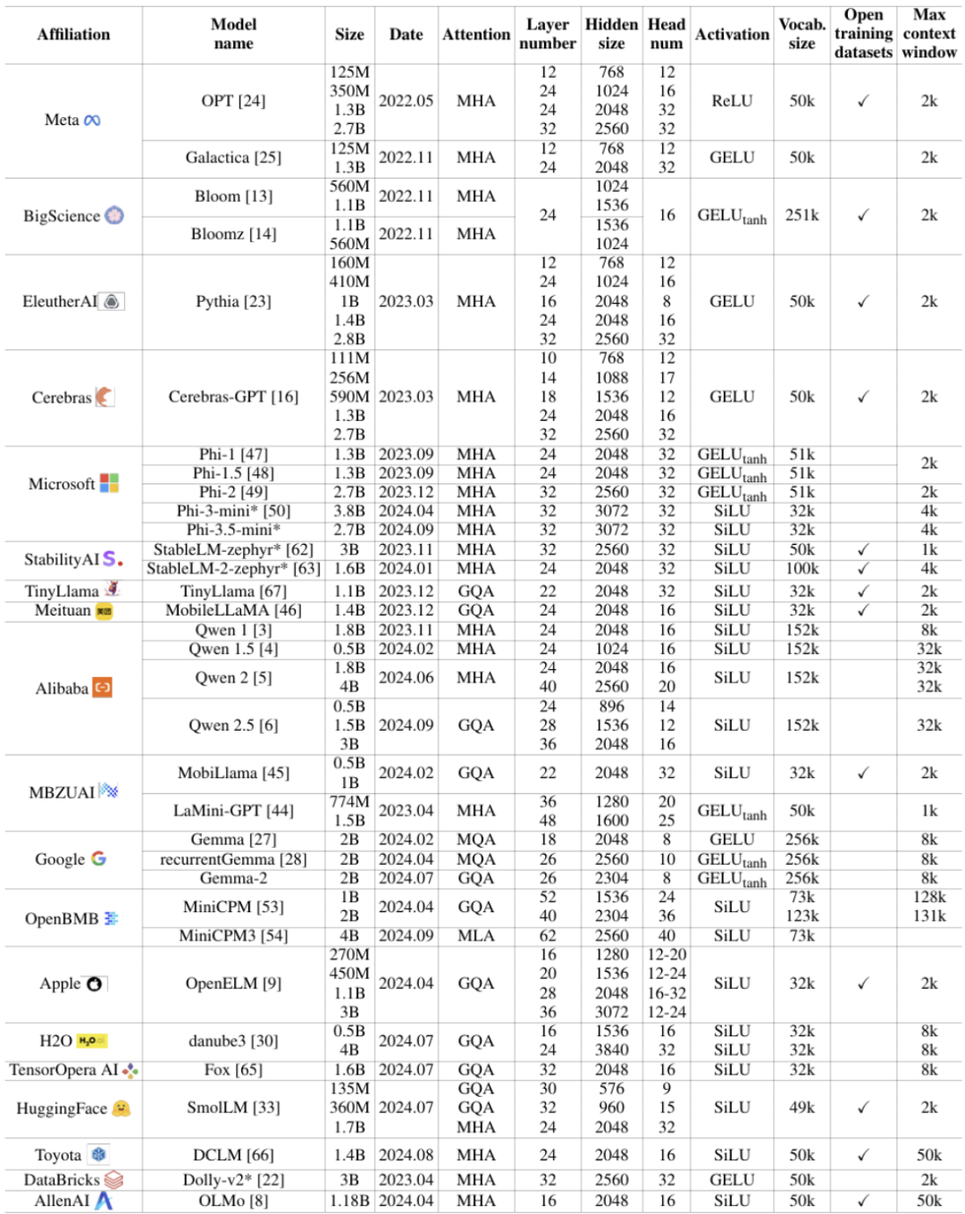 sql2024查詢后不顯示數據_查詢表an024數據錯誤_sql顯示查詢結果