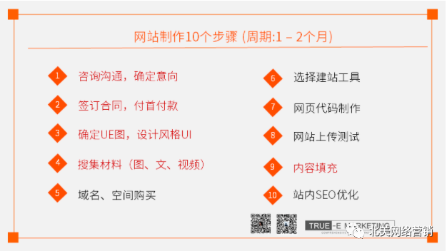 seo實戰密碼:60天網站流量提高20倍_網絡流量密碼_網絡流量密碼是什么意思