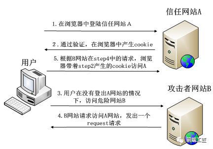 網頁被跳轉到惡意網址關不掉_瀏覽器惡意跳轉_網站惡意跳轉解決辦法