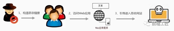 網站惡意跳轉解決辦法_瀏覽器惡意跳轉_網頁被跳轉到惡意網址關不掉