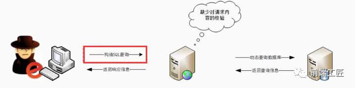 網站惡意跳轉解決辦法_網頁被跳轉到惡意網址關不掉_瀏覽器惡意跳轉
