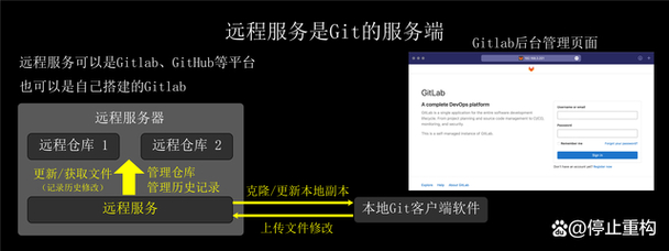 權(quán)限訪問該項(xiàng)目_你沒有合適的權(quán)限訪問這個(gè)項(xiàng)目_權(quán)限合適訪問沒項(xiàng)目有影響嗎
