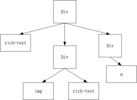富文本類(lèi)型_小程序富文本解決方案_富文本語(yǔ)法