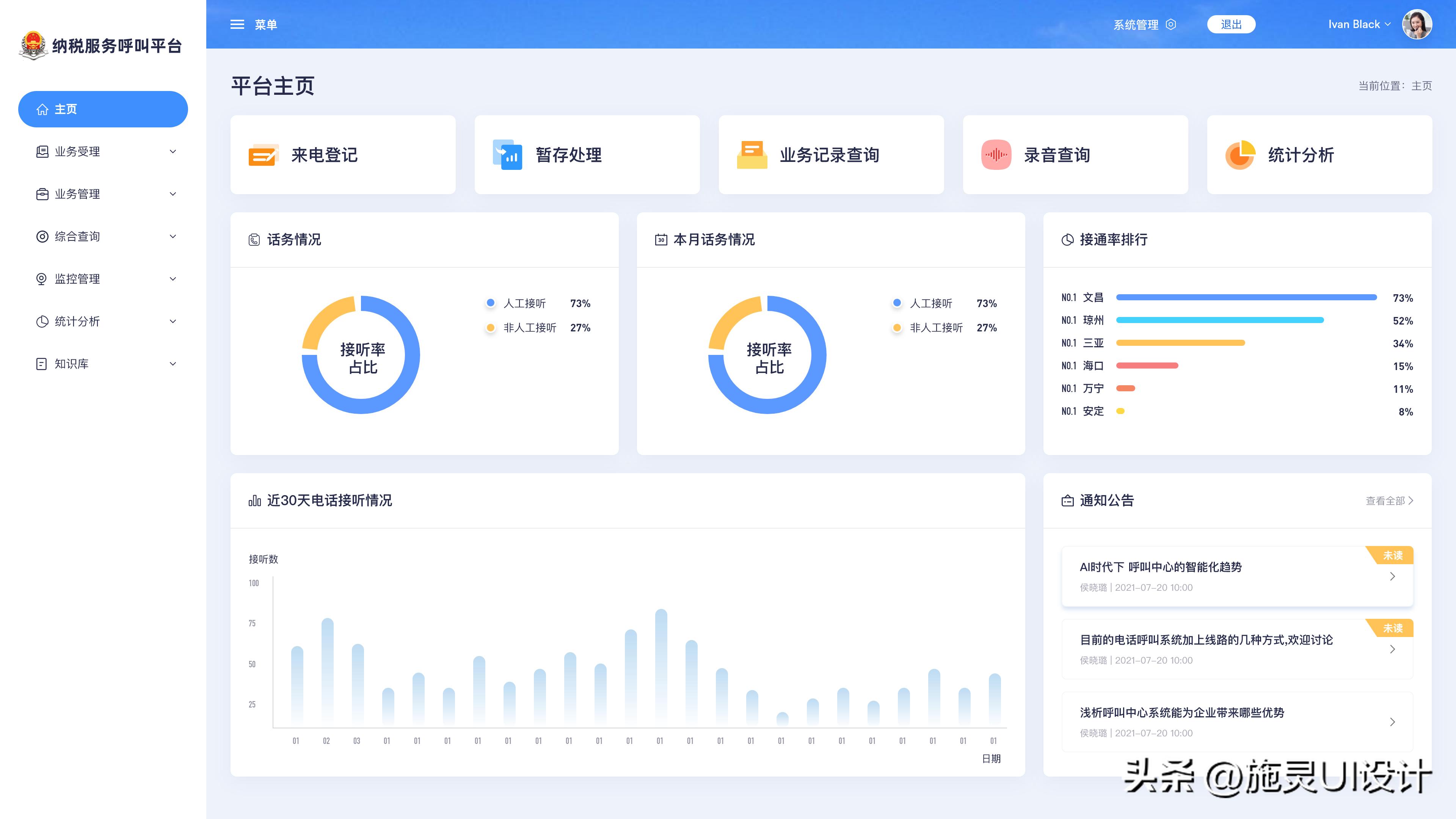 cs架構(gòu)有哪些管理系統(tǒng)_架構(gòu)管理工具_(dá)架構(gòu)管控涉及幾個(gè)方面