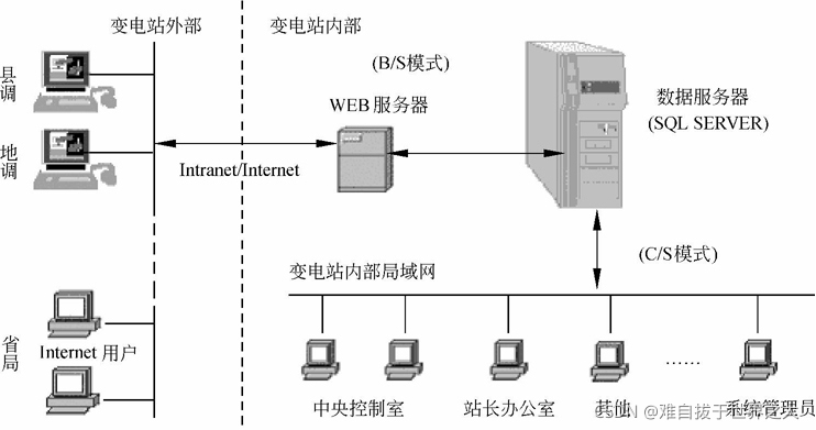 架構(gòu)管控涉及幾個(gè)方面_cs架構(gòu)有哪些管理系統(tǒng)_架構(gòu)管理工具