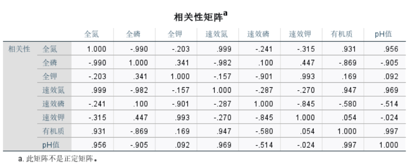 在r中進(jìn)行相關(guān)性分析_相關(guān)性分析的結(jié)果怎么描述_相關(guān)性分析的結(jié)果怎么寫