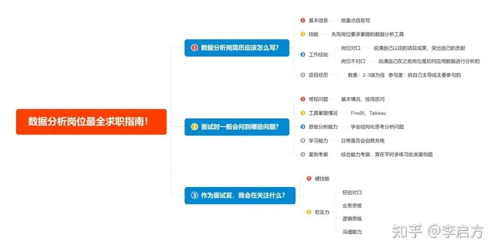 在r中進行相關性分析_相關性分析的實現流程_相關性分析結果圖