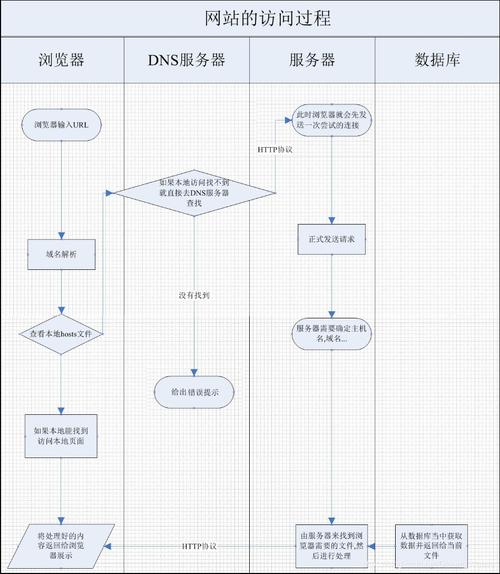 系統之家系統下載站dedecms模板_dedecms仿站_仿鏈家系統源碼模板