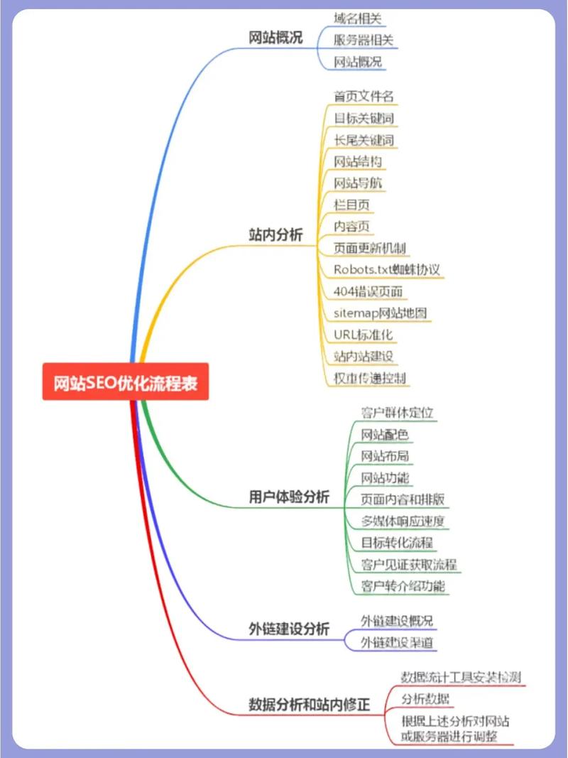 系統之家系統下載站dedecms模板_dedecms仿站_仿鏈家系統源碼模板