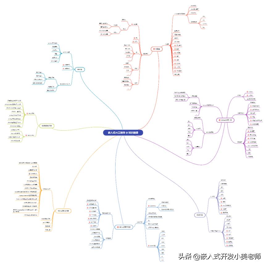cpio制作根文件系統_制作根文件系統的步驟_詳解制作根文件系統