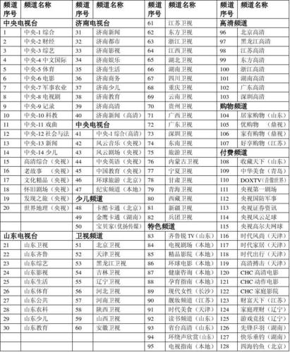 廣州有線電視每月收費_廣州電視費用_廣州電視有線收費嗎