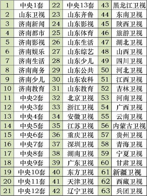 廣州電視費用_廣州電視有線收費嗎_廣州有線電視每月收費