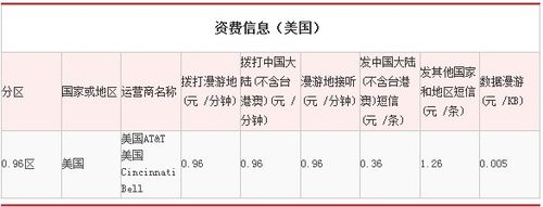 手機漫游費今日取消_中國移動下調國際漫游資費 1元區 短信費用_2021漫游費取消了嗎