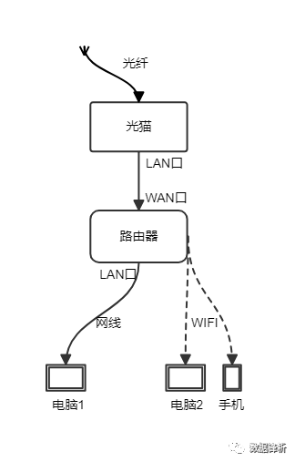中國聯(lián)通的超級密碼_聯(lián)通超級用戶名和密碼_聯(lián)通onu超級密碼