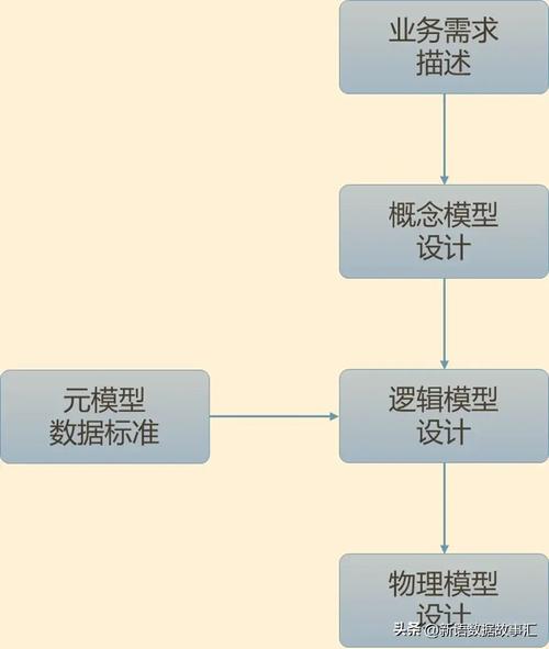 庫步驟數(shù)據(jù)設(shè)計有什么作用_數(shù)據(jù)庫設(shè)計有哪些步驟_設(shè)計數(shù)據(jù)庫的步驟