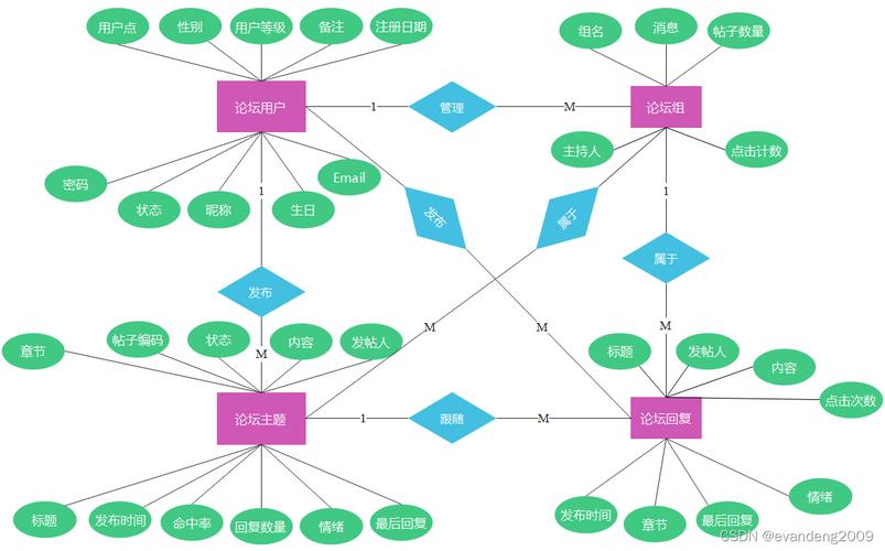 庫步驟數(shù)據(jù)設(shè)計有什么作用_設(shè)計數(shù)據(jù)庫的步驟_數(shù)據(jù)庫設(shè)計有哪些步驟