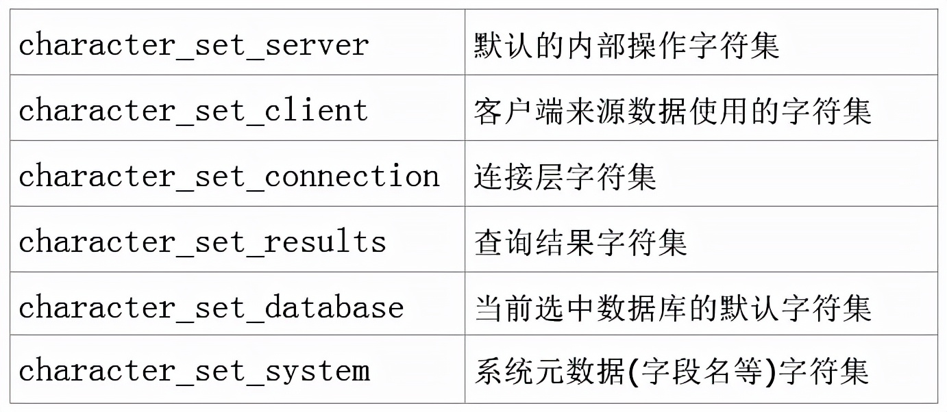 sql數(shù)據(jù)庫命名規(guī)范_sql數(shù)據(jù)庫命名規(guī)則_sql命名表