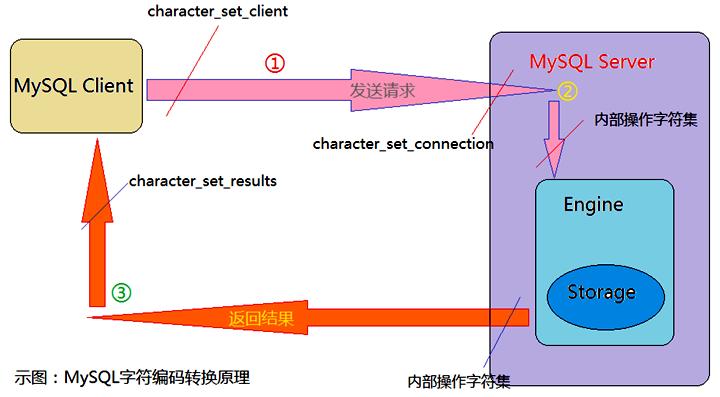 sql數(shù)據(jù)庫命名規(guī)范_sql數(shù)據(jù)庫命名規(guī)則_sql命名表