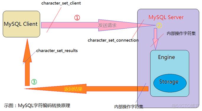 sql命名表_sql數(shù)據(jù)庫命名規(guī)則_sql數(shù)據(jù)庫命名規(guī)范