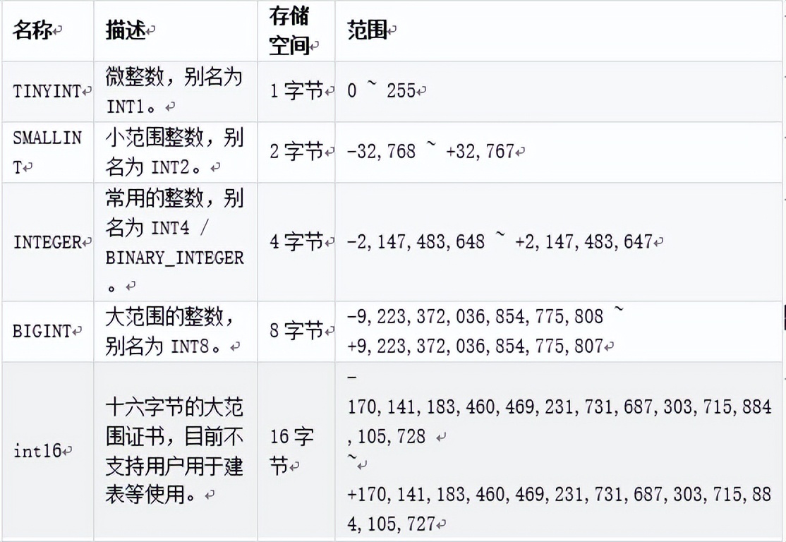 數(shù)據(jù)庫的命名規(guī)則_sql命名表_sql數(shù)據(jù)庫命名規(guī)則