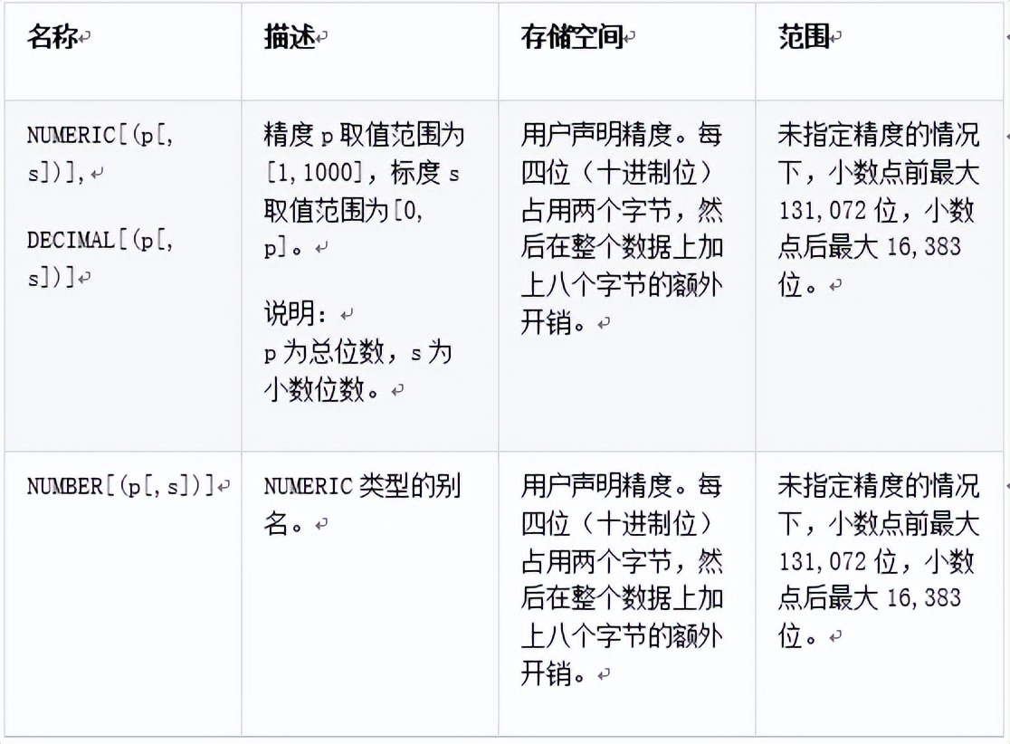sql數(shù)據(jù)庫命名規(guī)則_sql命名表_數(shù)據(jù)庫的命名規(guī)則