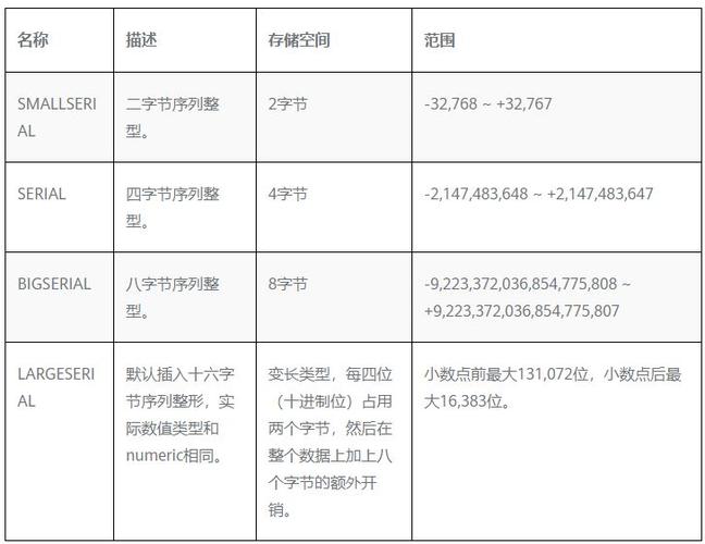 數(shù)據(jù)庫的命名規(guī)則_sql數(shù)據(jù)庫命名規(guī)則_sql命名表