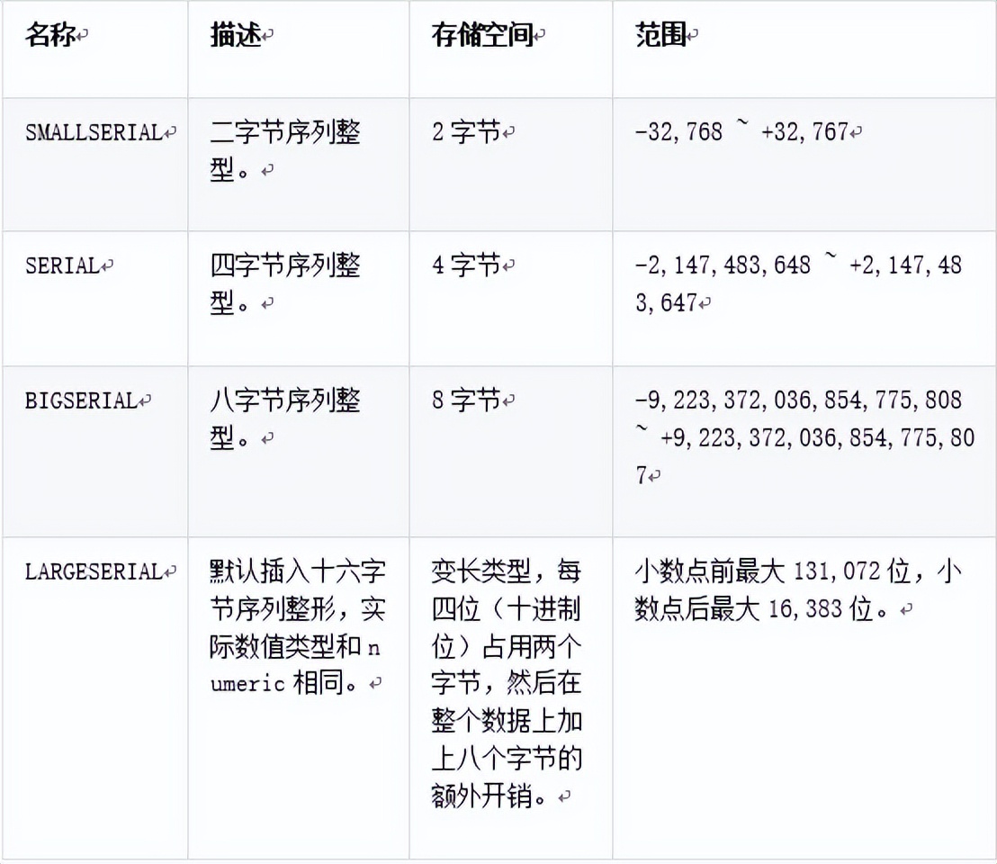 sql命名表_sql數(shù)據(jù)庫命名規(guī)則_數(shù)據(jù)庫的命名規(guī)則