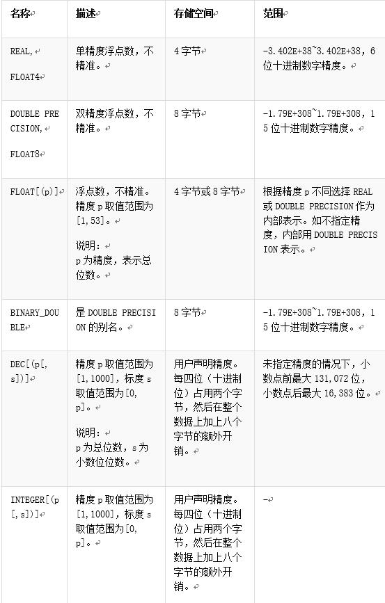 數(shù)據(jù)庫的命名規(guī)則_sql數(shù)據(jù)庫命名規(guī)則_sql命名表